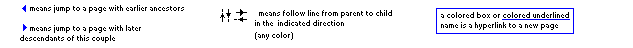 direction and hyperlinks