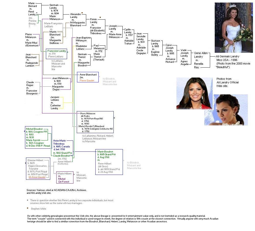 Tom Landry’s genealogy